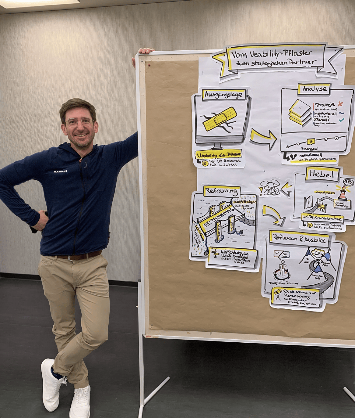 Christophe Vouillamoz vor einem Whiteboard während eines UX-Workshops